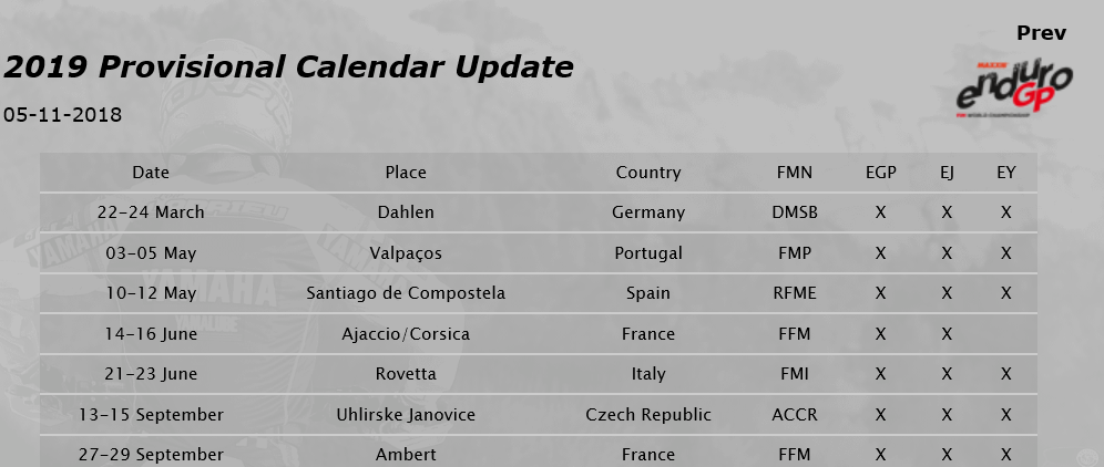 Enduro GP 2019