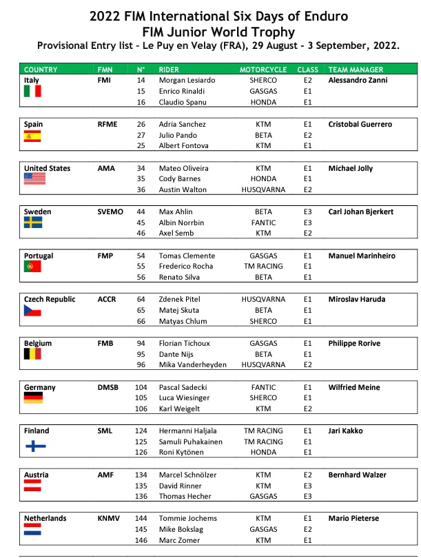 ISDE 2022 WTJ