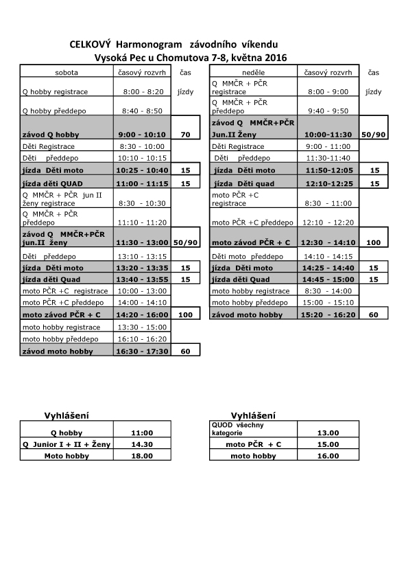 harmonogram vysoka pec 2016